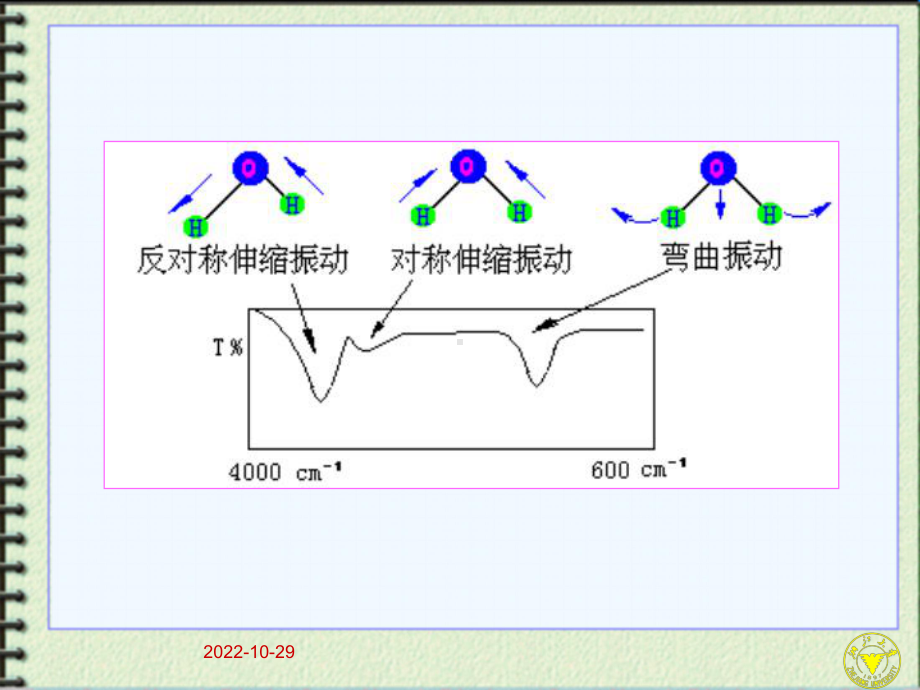 材料微观分析技术讲义-拉曼光谱扫描隧道原子力显微汇总课件.ppt_第3页