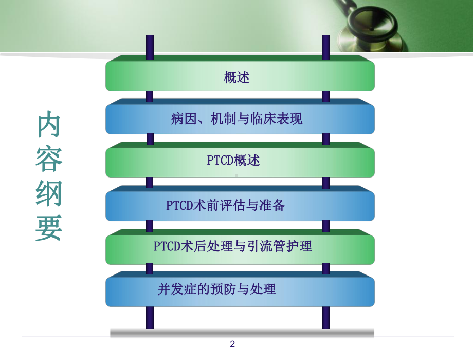 恶性梗阻性黄疸PTCD的护理剖析课件.ppt_第2页