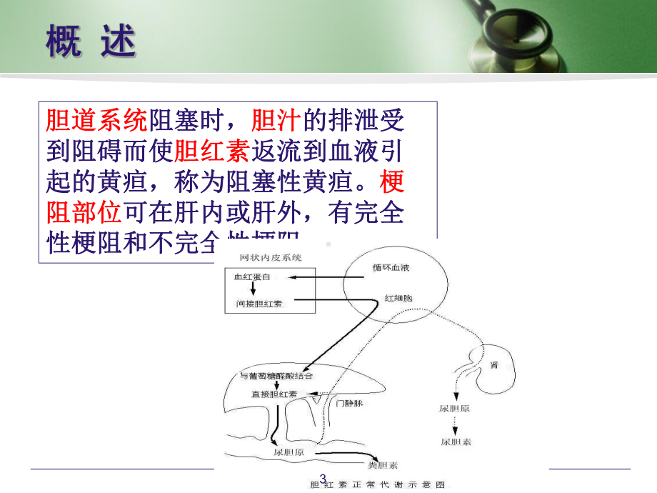 恶性梗阻性黄疸PTCD的护理剖析课件.ppt_第3页