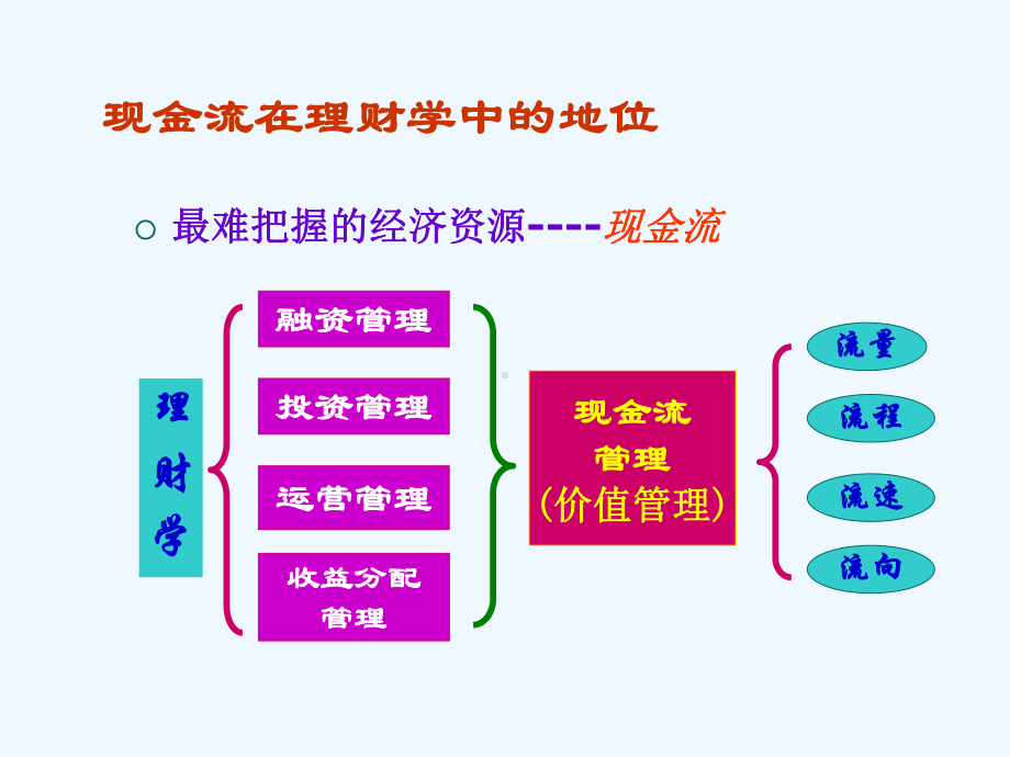 投资理财技巧之六现金流课件.ppt_第3页