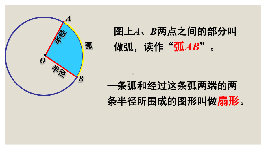 扇形的面积课件.pptx_第2页