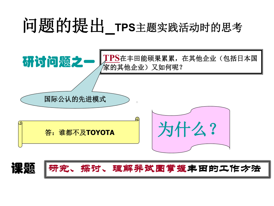 某管理概述及问题解决方法(张)课件.ppt_第3页