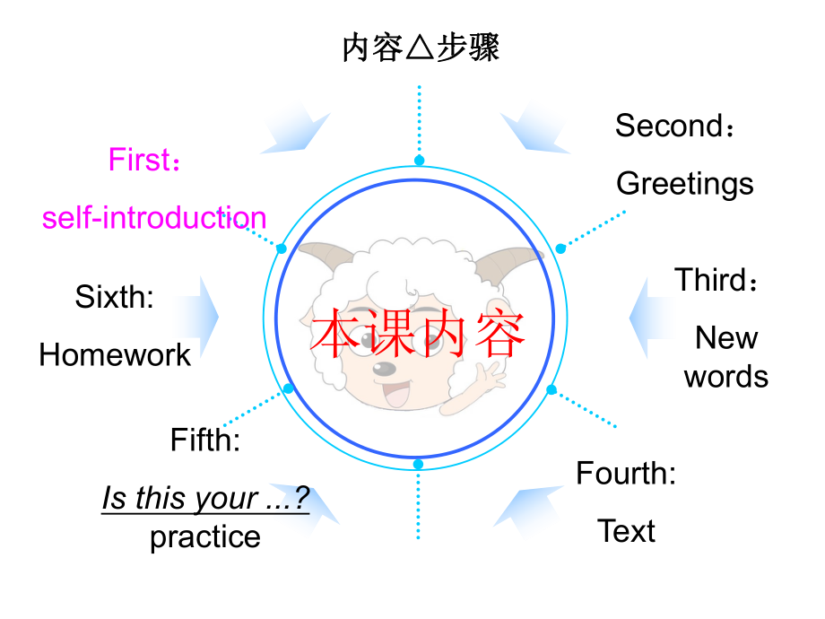 新概念英语Unit-1-Excuse-me课件.ppt--（课件中不含音视频）_第3页