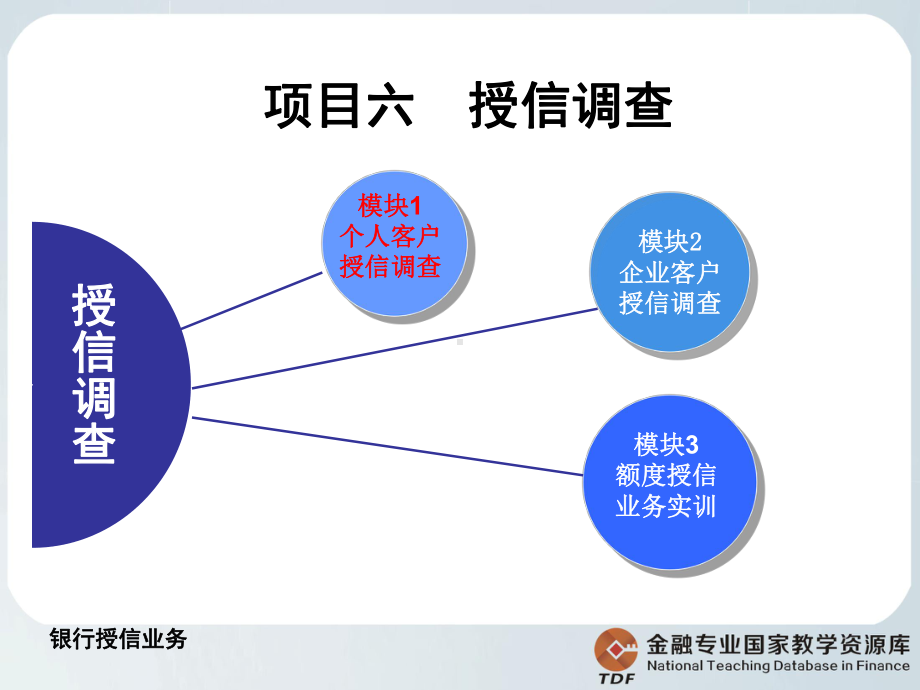 教学课件6-1-1个人客户授信调查.ppt_第2页