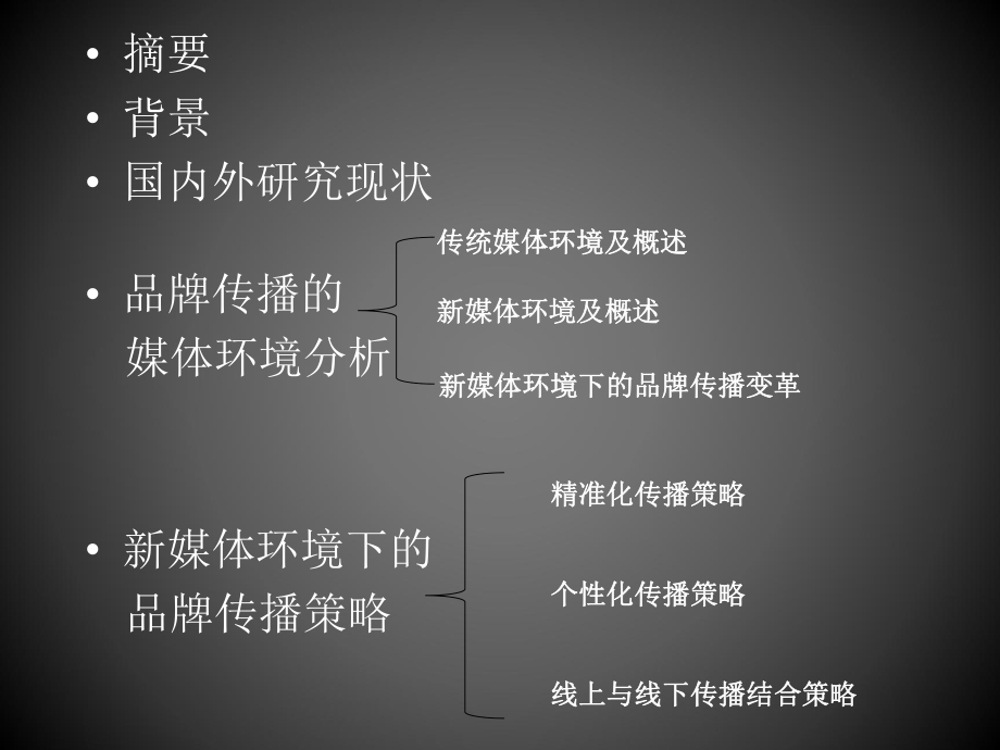 新媒体环境下的品牌传播课件.ppt_第2页