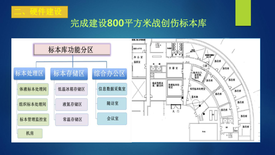 战创伤样本库课件.pptx_第3页