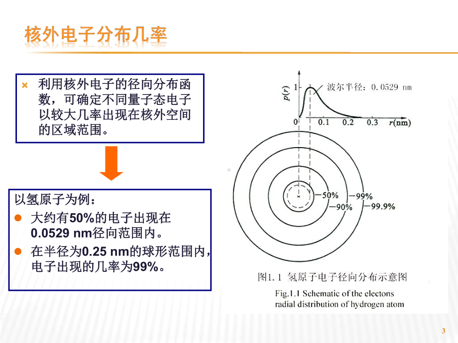 无机材料科学基础第一章化学键与电子结构1课件.ppt_第3页