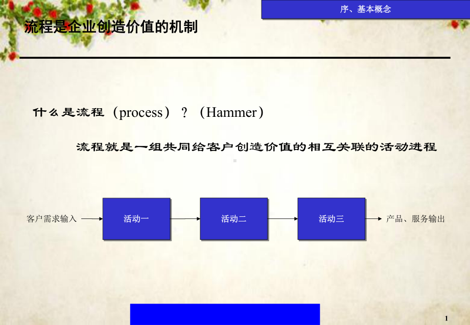 某砂锅餐饮管理公司业务流程优化编制说明(-53)课件.ppt_第2页