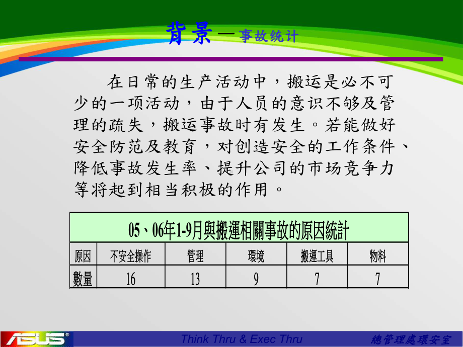 搬运作业风险控制讲义(37张)课件.ppt_第2页