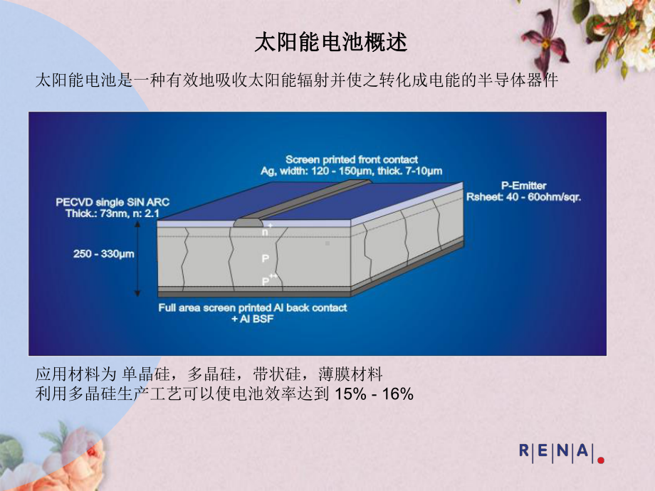 晶科电池工艺培训(-39张)课件.ppt_第2页