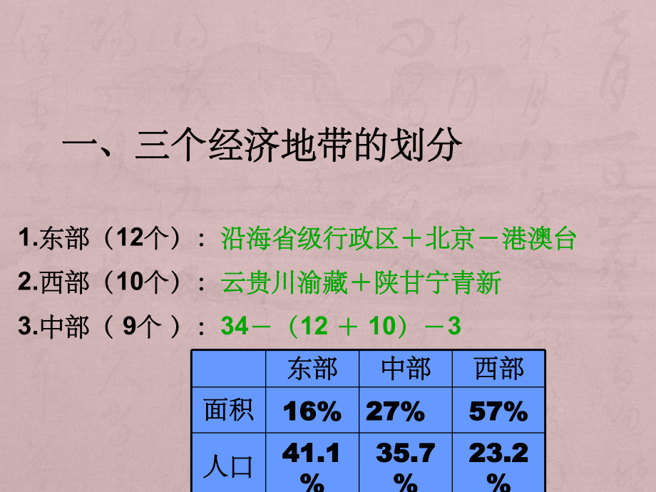 我国的三大经济区课件.ppt_第3页