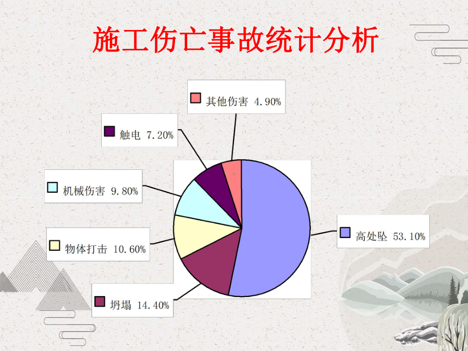 施工现场典型安全事故案例触目惊心血的教训课件.pptx_第3页