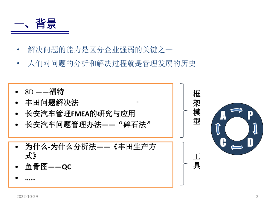 某精益A报告撰写方法及实践课件.ppt_第2页