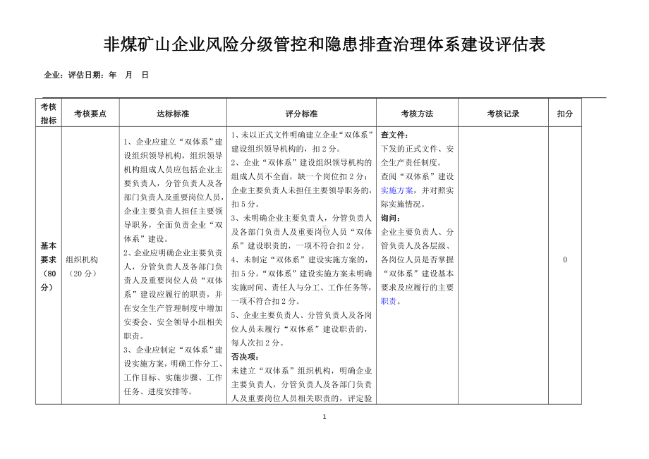 非煤矿山企业风险分级管控和隐患排查治理双重预防体系建设检查表参考模板范本.doc_第1页