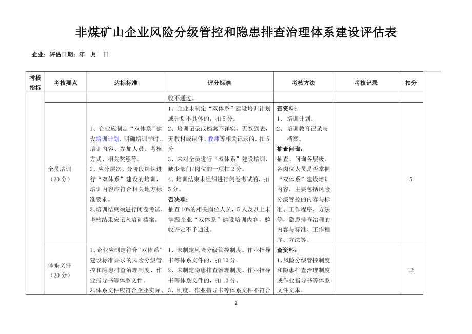 非煤矿山企业风险分级管控和隐患排查治理双重预防体系建设检查表参考模板范本.doc_第2页