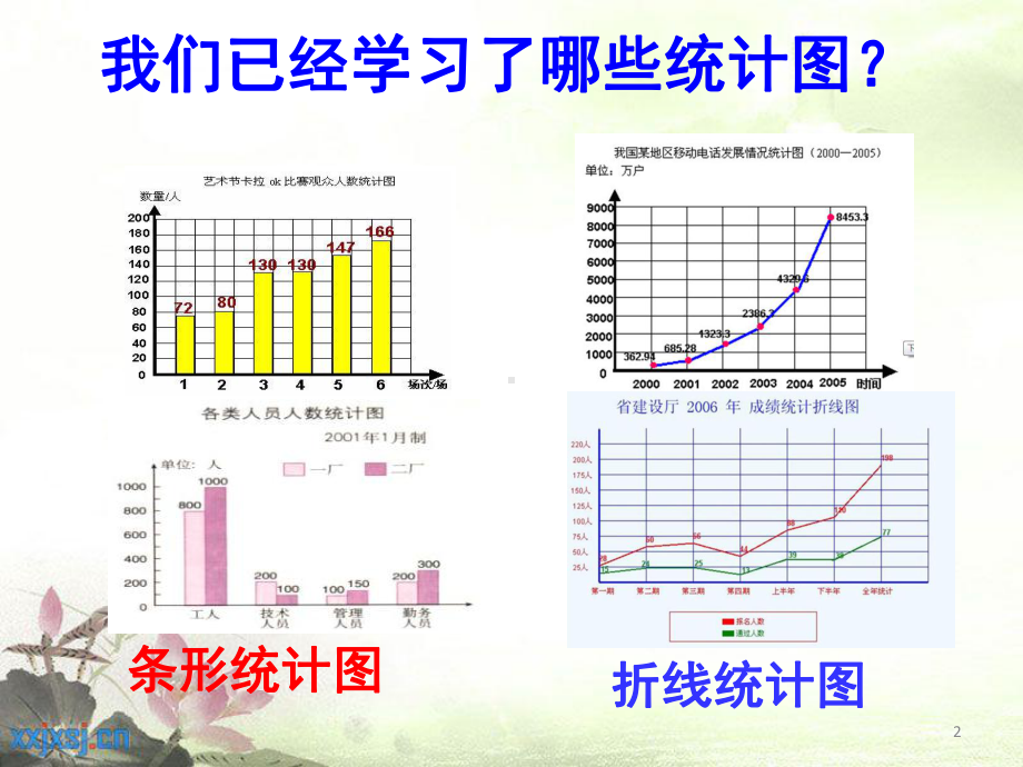 扇形统计图课件-2.pptx_第2页