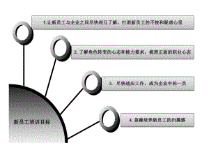 新员工培训课程体系设计精美版-你值得拥有课件.pptx