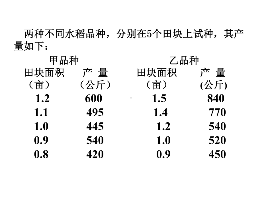 某商场出售某种商品的价格和销售如下表课件.ppt_第3页