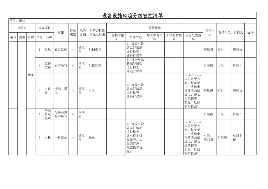 纺织企业设备设施风险分级管控清单-成果（服装）参考模板范本.xls_第1页