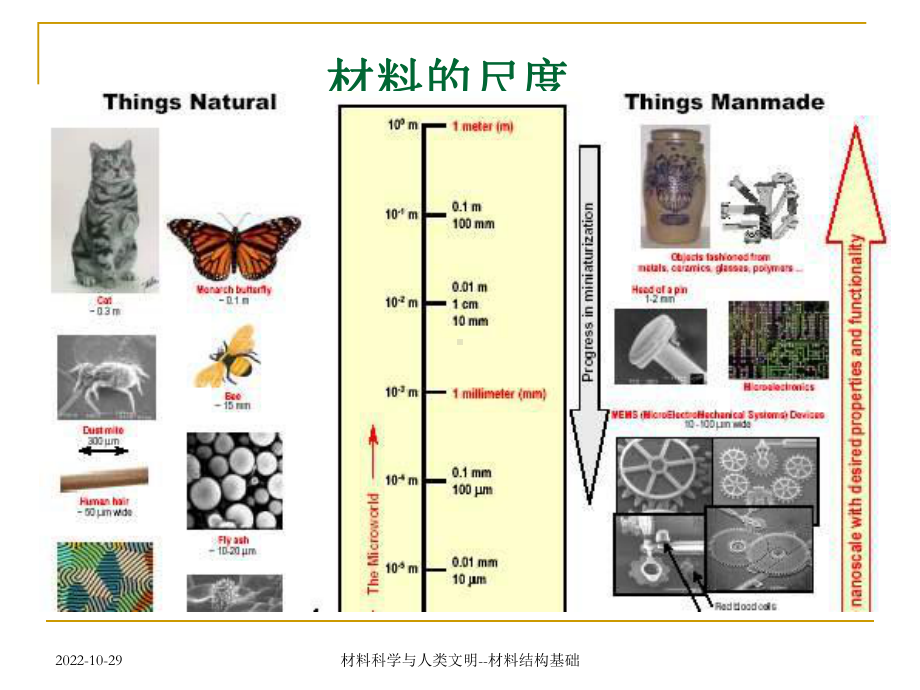 材料结构基础Lite课件.pptx_第2页