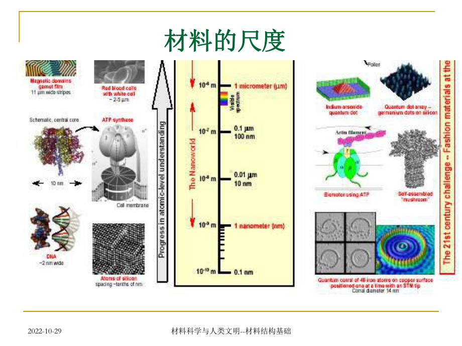 材料结构基础Lite课件.pptx_第3页