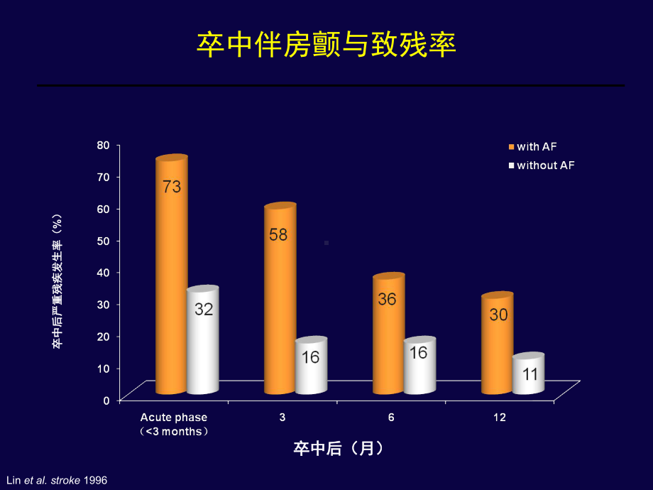 新型口服抗凝药物的研究新进展课件.pptx_第3页