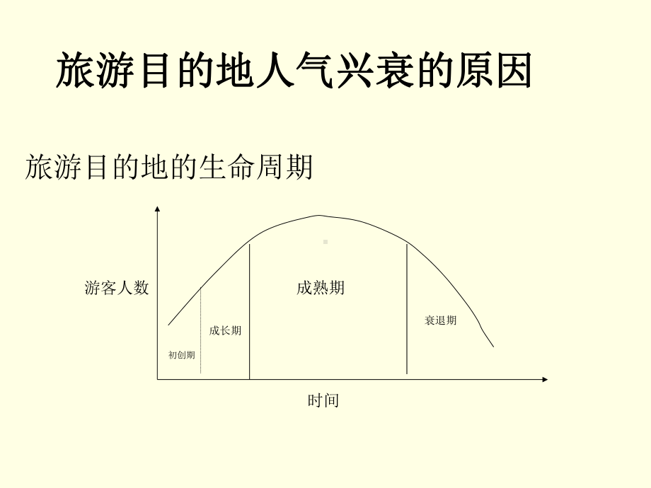 旅游目的地的品牌定位与主题口号课件-2.ppt_第3页