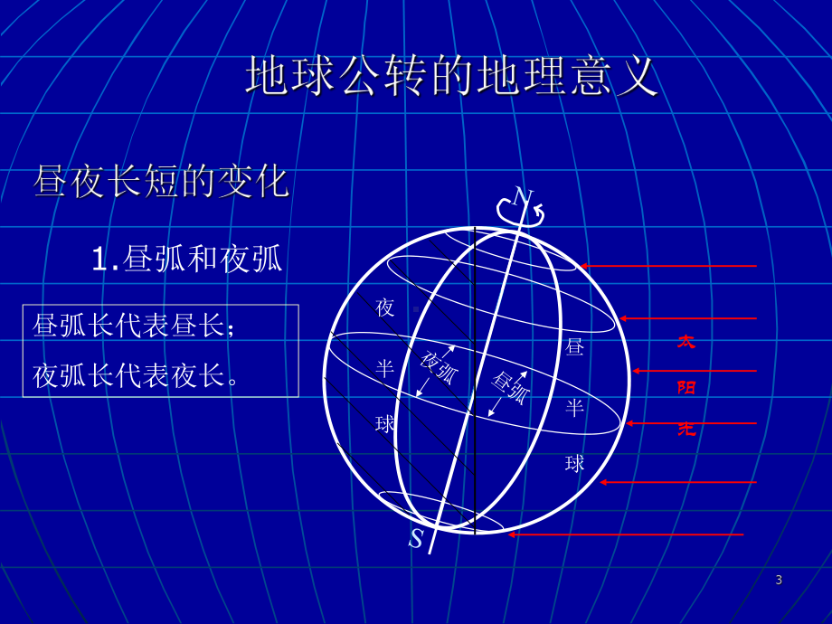 昼夜长短的变化规律教学课件.ppt_第3页