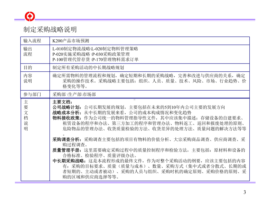 某公司采购流程优化管理咨询报告课件.ppt_第3页