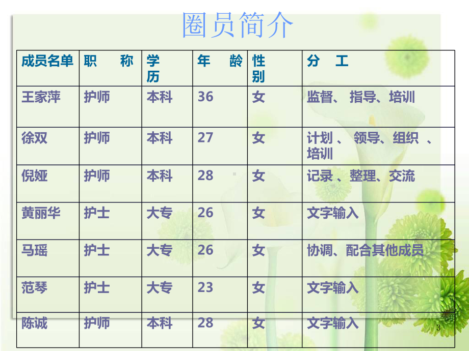 急诊内科品管圈QCC成果汇报-课件.ppt_第3页