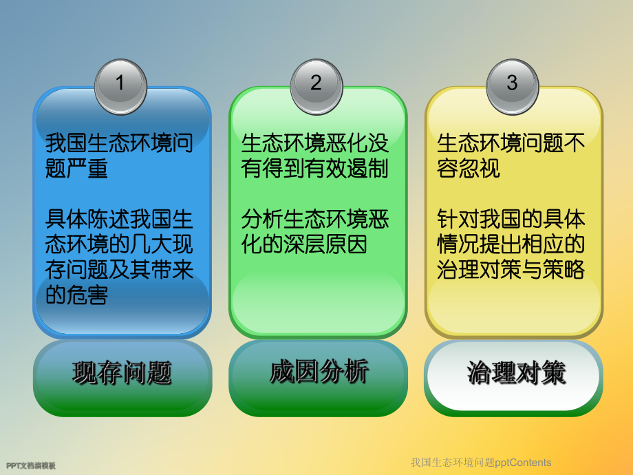 我国生态环境问题Contents课件.ppt_第3页