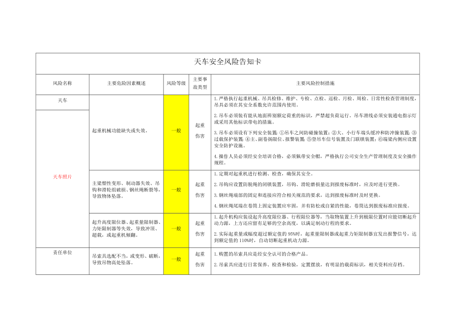 风险点风险管控告知卡参考模板范本.docx_第3页