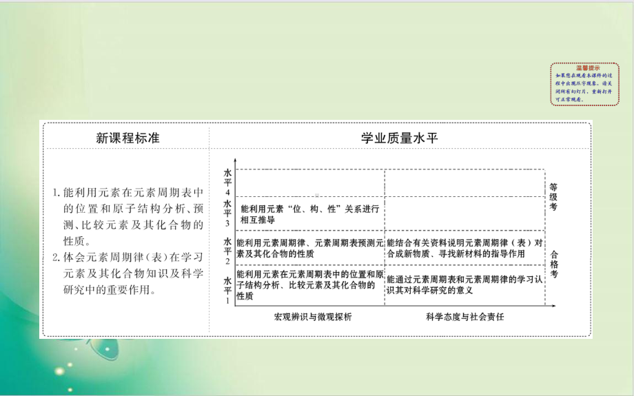 新人教版必修元素周期表和元素周期律的应用课件.ppt_第2页