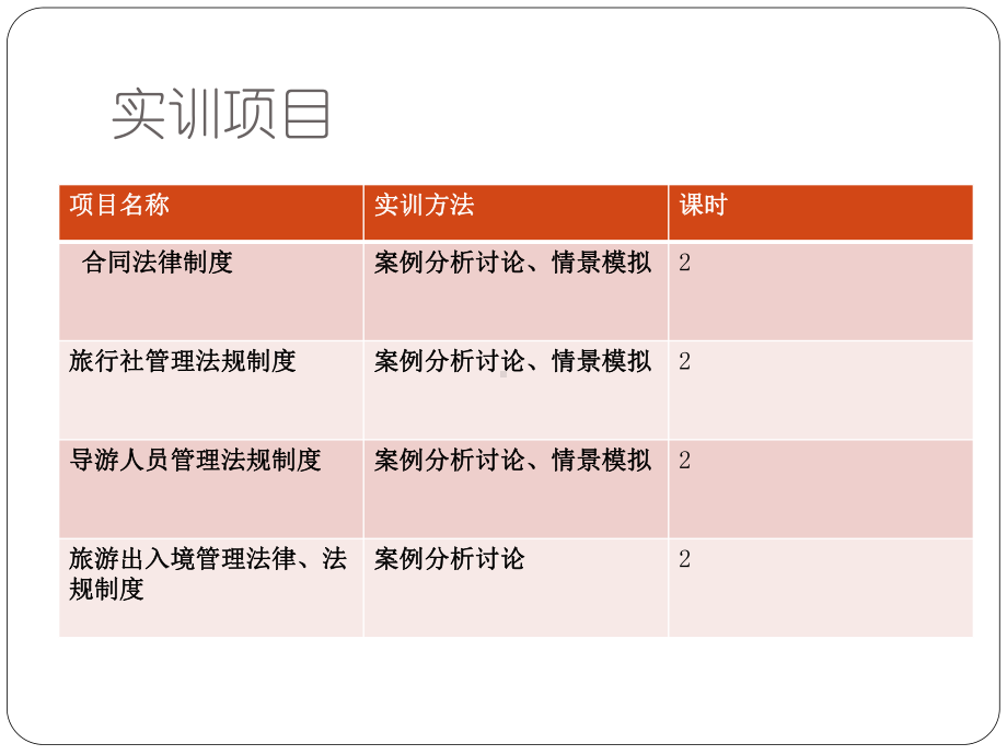 旅游政策法规实训课件.ppt_第2页