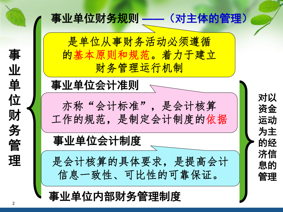 新事业单位财务规则-课件.ppt_第2页