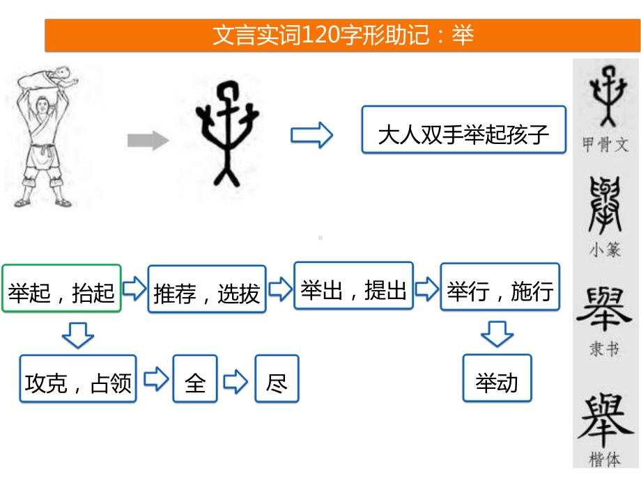 文言实词助记6课件.pptx_第2页