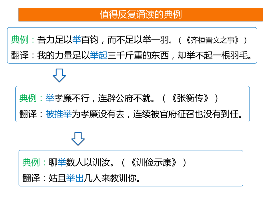 文言实词助记6课件.pptx_第3页