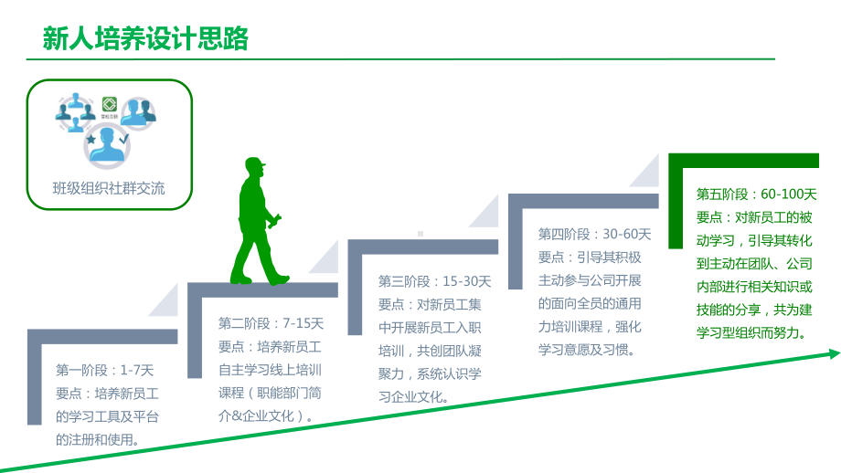 新员工融入100天闯关方案.pptx_第3页