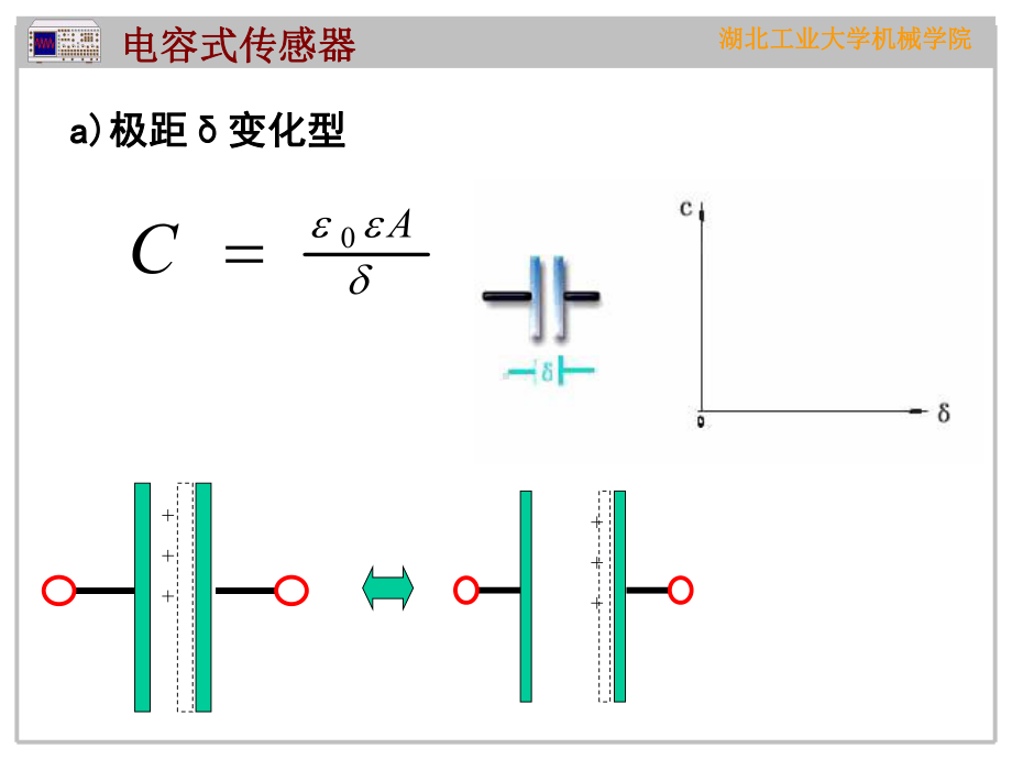 机械工程测试技术基础-第七讲电容式传感器课件.ppt_第3页