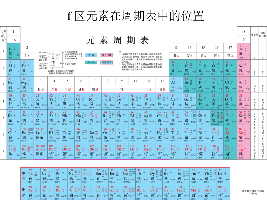 无机化学(第六版)电子教案课件.ppt_第2页