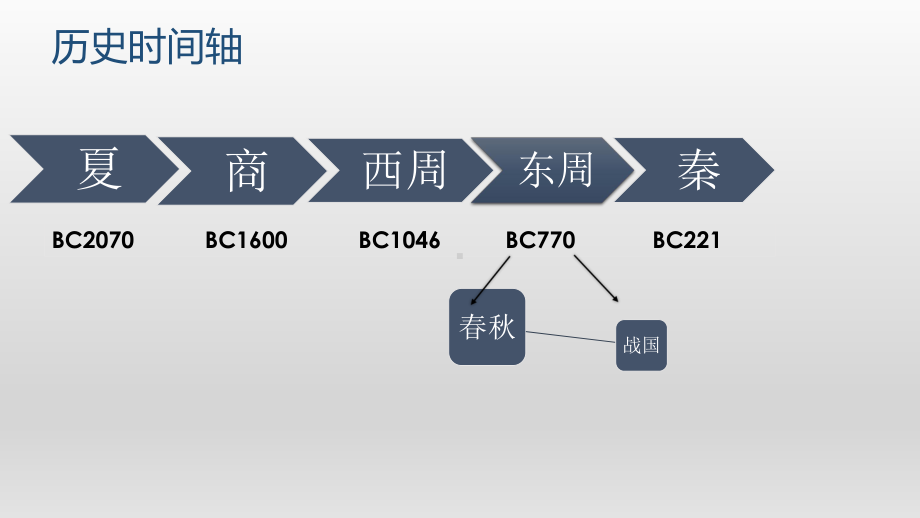 新教材《秦统一多民族封建国家的建立》[人教版]高中历史完美1课件.pptx_第2页