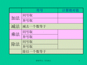 有理数混合运算复习教学课件.ppt