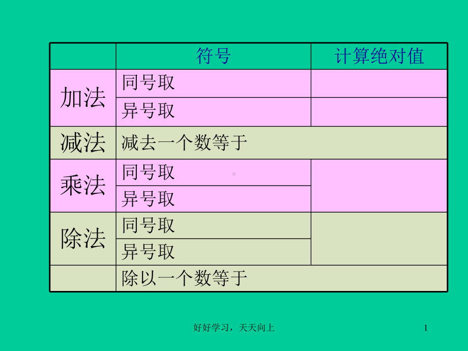 有理数混合运算复习教学课件.ppt_第1页