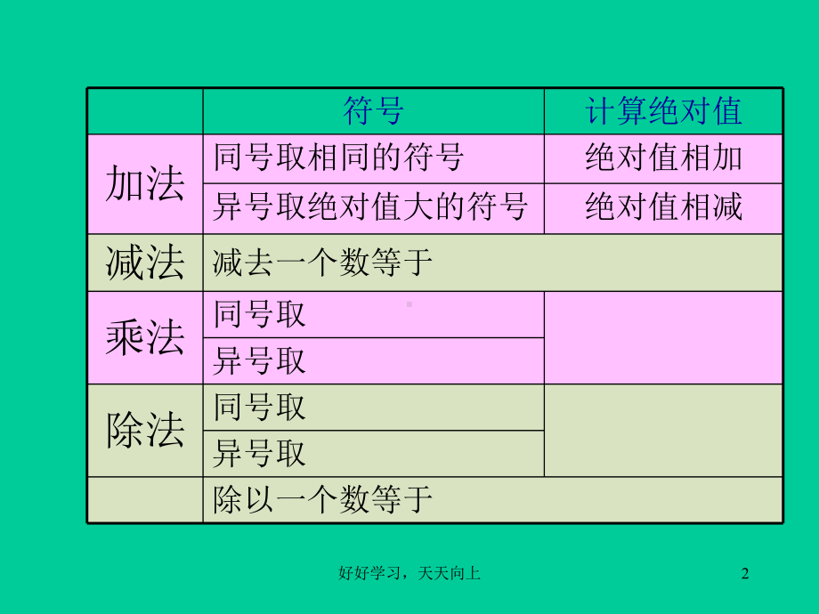 有理数混合运算复习教学课件.ppt_第2页