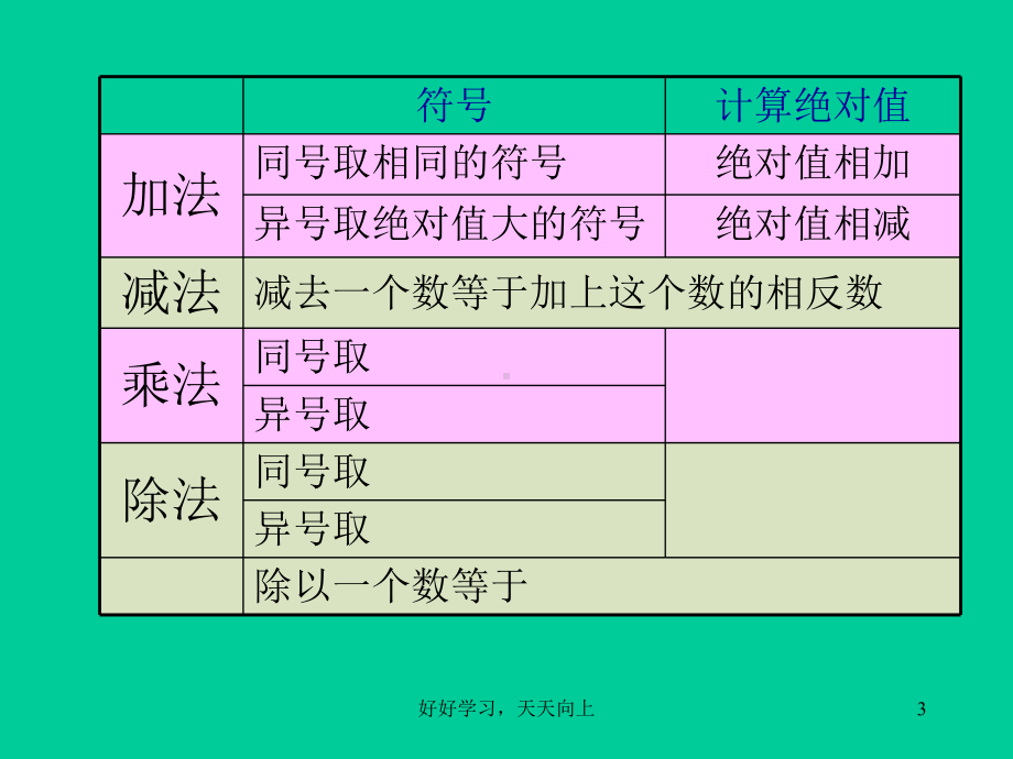 有理数混合运算复习教学课件.ppt_第3页