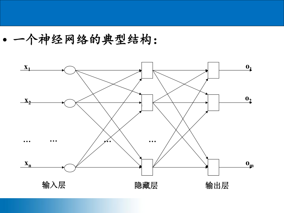 数模智能算法—BP神经网络基本原理简介课件.pptx_第3页