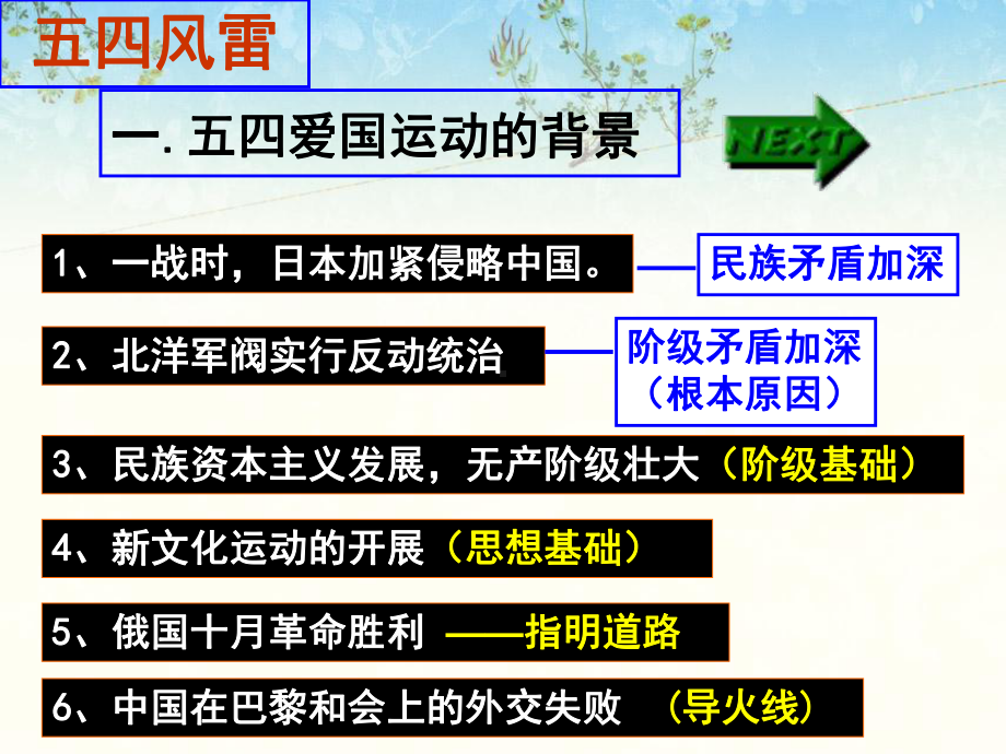 新民主主义革命的崛起2-人教课标版课件.ppt_第3页