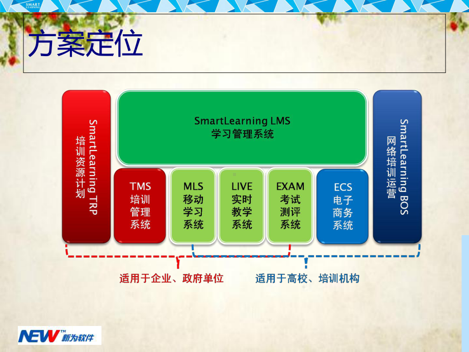 新为软件产品简介(-29张)课件.ppt_第3页