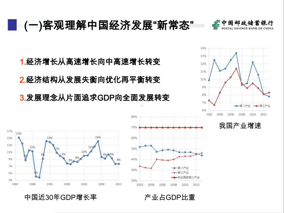 新常态下中国邮政储蓄银行的发展战略课件.ppt_第3页