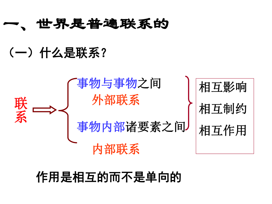 教学课件世界是普遍联系的.ppt_第3页